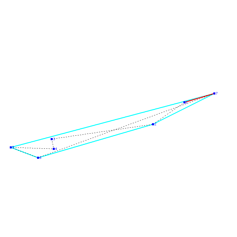 Flugauswertung